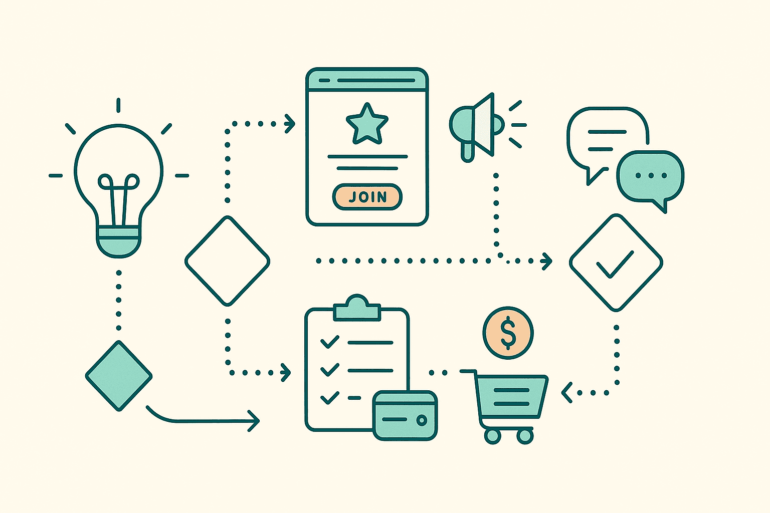 Business idea validation framework and process